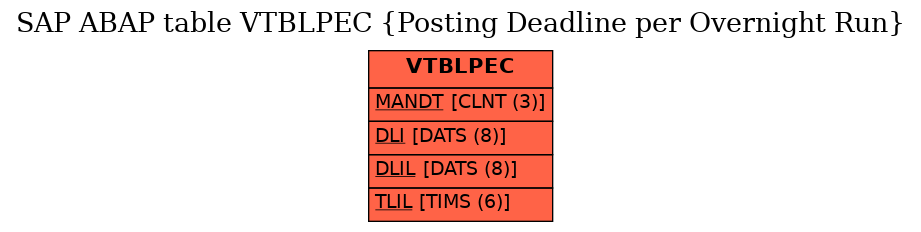 E-R Diagram for table VTBLPEC (Posting Deadline per Overnight Run)