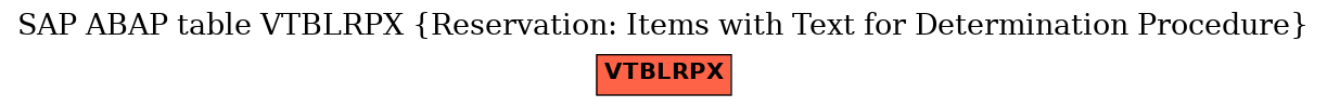 E-R Diagram for table VTBLRPX (Reservation: Items with Text for Determination Procedure)