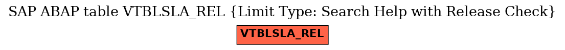 E-R Diagram for table VTBLSLA_REL (Limit Type: Search Help with Release Check)