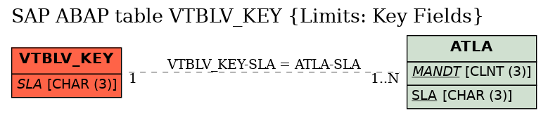 E-R Diagram for table VTBLV_KEY (Limits: Key Fields)