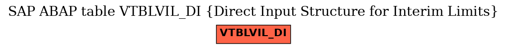 E-R Diagram for table VTBLVIL_DI (Direct Input Structure for Interim Limits)