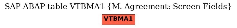 E-R Diagram for table VTBMA1 (M. Agreement: Screen Fields)