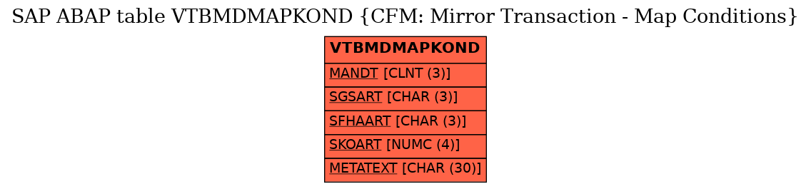 E-R Diagram for table VTBMDMAPKOND (CFM: Mirror Transaction - Map Conditions)