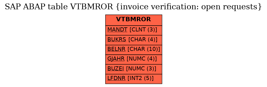 E-R Diagram for table VTBMROR (invoice verification: open requests)