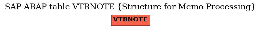 E-R Diagram for table VTBNOTE (Structure for Memo Processing)