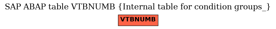 E-R Diagram for table VTBNUMB (Internal table for condition groups_)