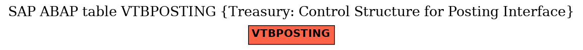 E-R Diagram for table VTBPOSTING (Treasury: Control Structure for Posting Interface)