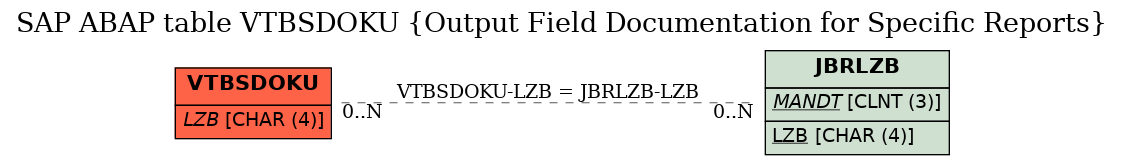 E-R Diagram for table VTBSDOKU (Output Field Documentation for Specific Reports)