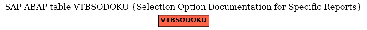 E-R Diagram for table VTBSODOKU (Selection Option Documentation for Specific Reports)