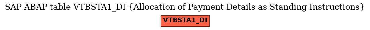 E-R Diagram for table VTBSTA1_DI (Allocation of Payment Details as Standing Instructions)