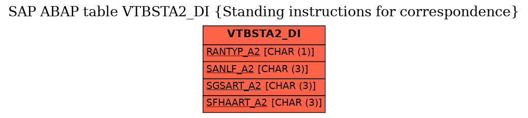 E-R Diagram for table VTBSTA2_DI (Standing instructions for correspondence)