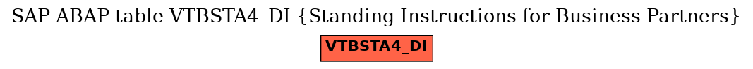 E-R Diagram for table VTBSTA4_DI (Standing Instructions for Business Partners)