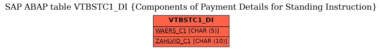 E-R Diagram for table VTBSTC1_DI (Components of Payment Details for Standing Instruction)