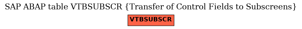 E-R Diagram for table VTBSUBSCR (Transfer of Control Fields to Subscreens)