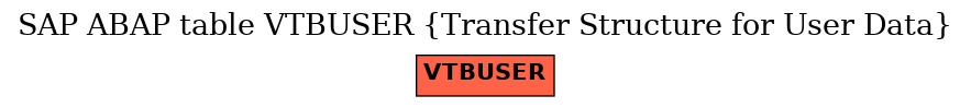 E-R Diagram for table VTBUSER (Transfer Structure for User Data)