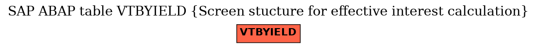 E-R Diagram for table VTBYIELD (Screen stucture for effective interest calculation)