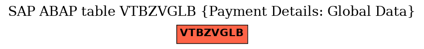 E-R Diagram for table VTBZVGLB (Payment Details: Global Data)