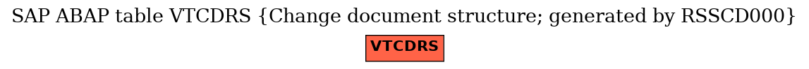 E-R Diagram for table VTCDRS (Change document structure; generated by RSSCD000)