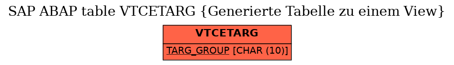 E-R Diagram for table VTCETARG (Generierte Tabelle zu einem View)