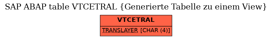 E-R Diagram for table VTCETRAL (Generierte Tabelle zu einem View)