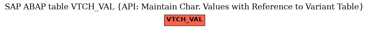 E-R Diagram for table VTCH_VAL (API: Maintain Char. Values with Reference to Variant Table)