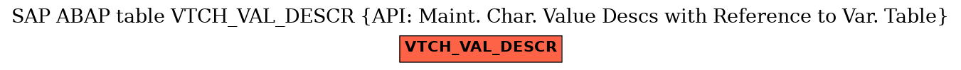 E-R Diagram for table VTCH_VAL_DESCR (API: Maint. Char. Value Descs with Reference to Var. Table)