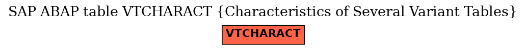 E-R Diagram for table VTCHARACT (Characteristics of Several Variant Tables)