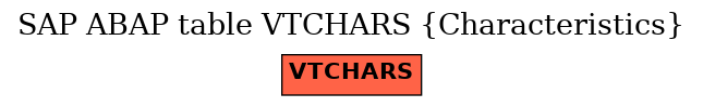 E-R Diagram for table VTCHARS (Characteristics)