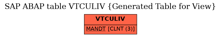 E-R Diagram for table VTCULIV (Generated Table for View)