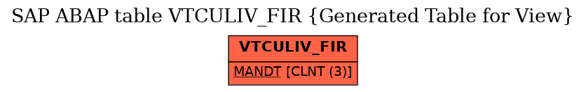 E-R Diagram for table VTCULIV_FIR (Generated Table for View)