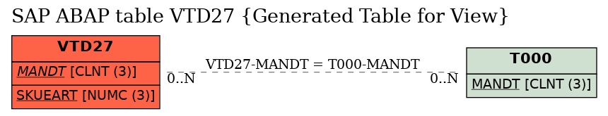 E-R Diagram for table VTD27 (Generated Table for View)