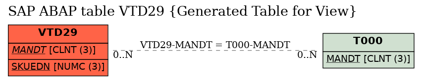 E-R Diagram for table VTD29 (Generated Table for View)