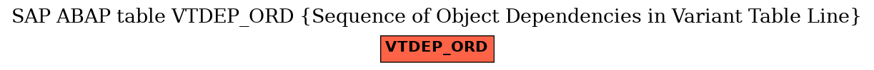 E-R Diagram for table VTDEP_ORD (Sequence of Object Dependencies in Variant Table Line)