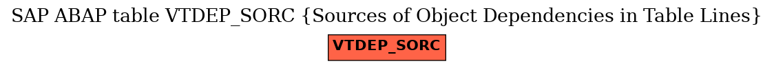 E-R Diagram for table VTDEP_SORC (Sources of Object Dependencies in Table Lines)