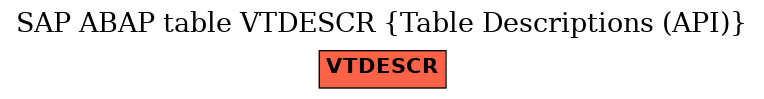 E-R Diagram for table VTDESCR (Table Descriptions (API))