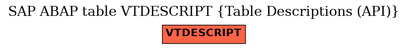 E-R Diagram for table VTDESCRIPT (Table Descriptions (API))