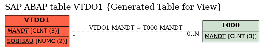 E-R Diagram for table VTDO1 (Generated Table for View)