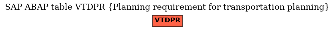 E-R Diagram for table VTDPR (Planning requirement for transportation planning)