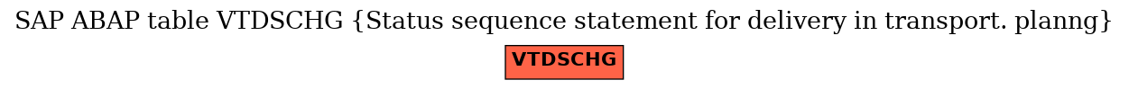 E-R Diagram for table VTDSCHG (Status sequence statement for delivery in transport. planng)