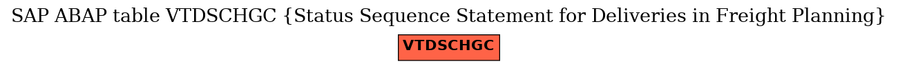 E-R Diagram for table VTDSCHGC (Status Sequence Statement for Deliveries in Freight Planning)