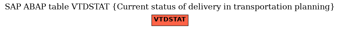 E-R Diagram for table VTDSTAT (Current status of delivery in transportation planning)