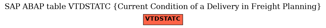 E-R Diagram for table VTDSTATC (Current Condition of a Delivery in Freight Planning)