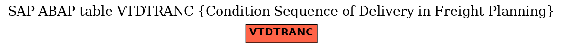 E-R Diagram for table VTDTRANC (Condition Sequence of Delivery in Freight Planning)