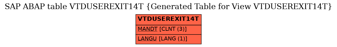 E-R Diagram for table VTDUSEREXIT14T (Generated Table for View VTDUSEREXIT14T)