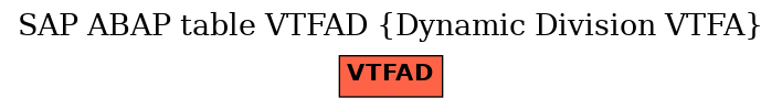 E-R Diagram for table VTFAD (Dynamic Division VTFA)