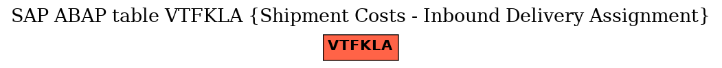 E-R Diagram for table VTFKLA (Shipment Costs - Inbound Delivery Assignment)