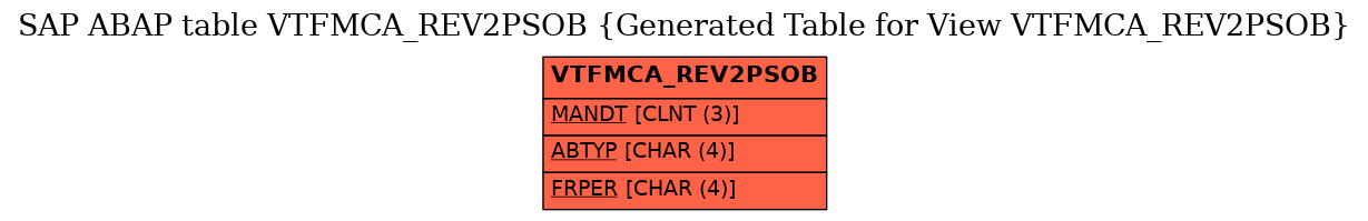 E-R Diagram for table VTFMCA_REV2PSOB (Generated Table for View VTFMCA_REV2PSOB)