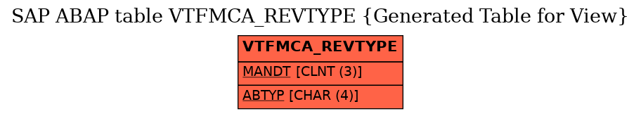 E-R Diagram for table VTFMCA_REVTYPE (Generated Table for View)