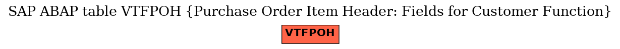 E-R Diagram for table VTFPOH (Purchase Order Item Header: Fields for Customer Function)
