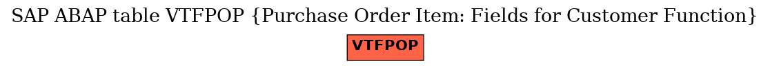 E-R Diagram for table VTFPOP (Purchase Order Item: Fields for Customer Function)